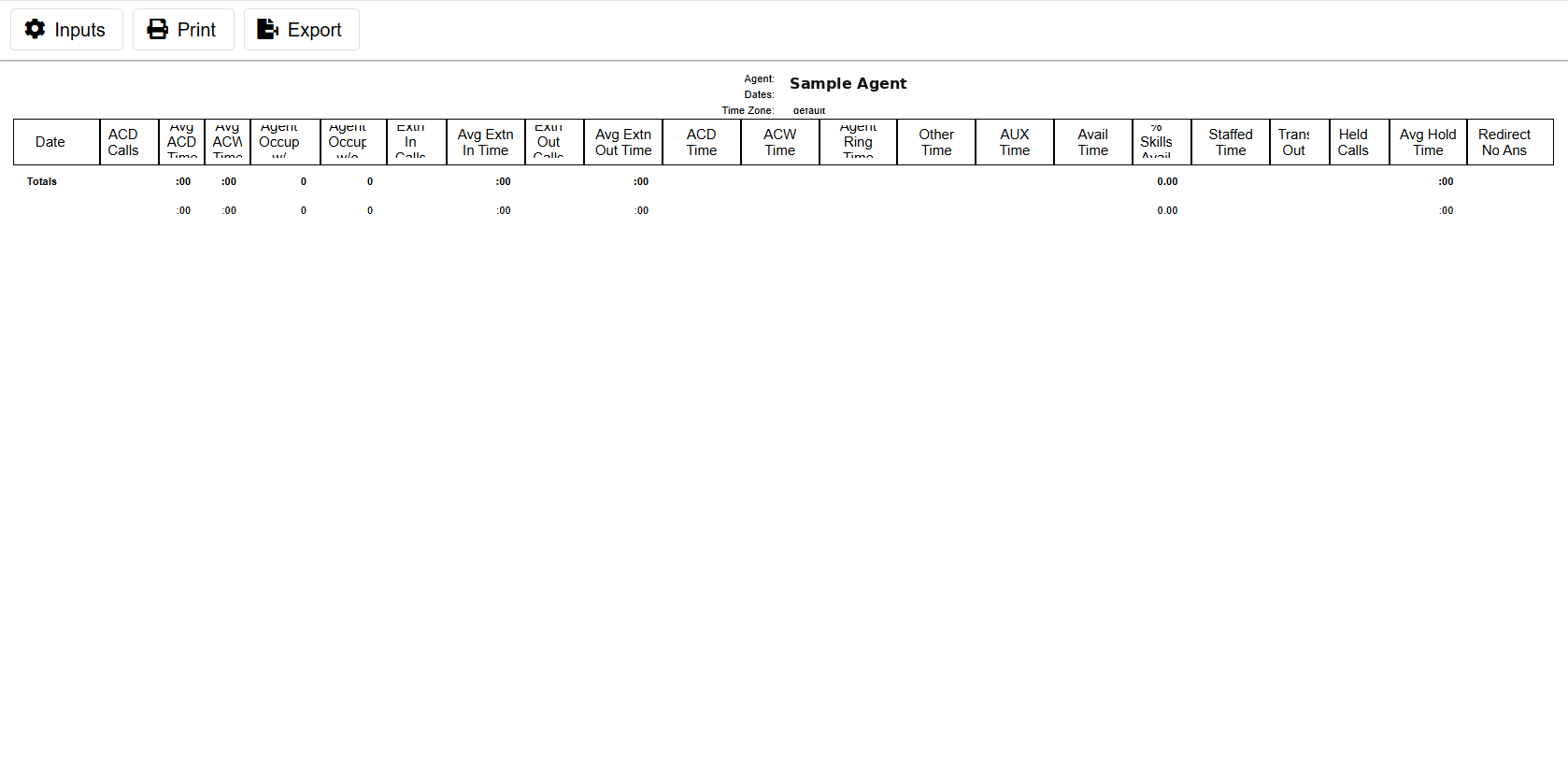 Historical RONA / Redirect-No-Answer report